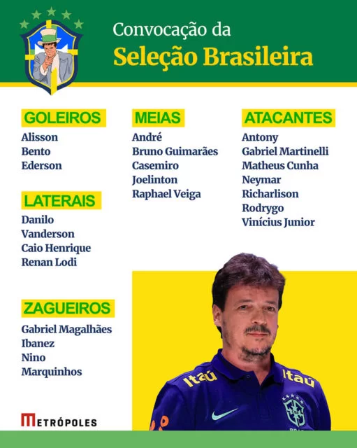 Diniz Revela Os Convocados Da Sele O Brasileira Para Os Jogos Das